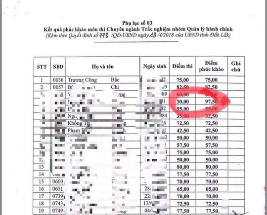 đề thi phúc khảo ở đắk lắk ảnh 1 de thi phuc khao o dak lak anh 1