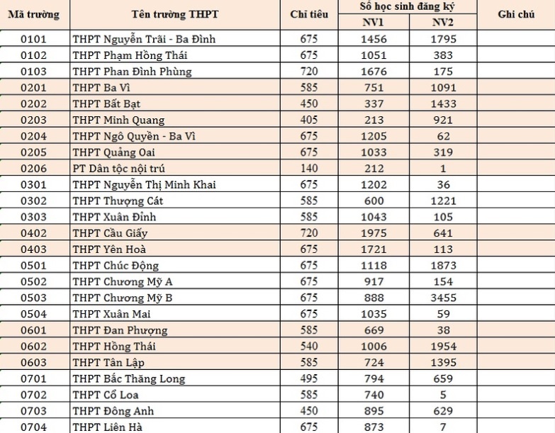 tỷ lệ chọi thi vào 10 ảnh 1 ty le choi thi vao 10 anh 1