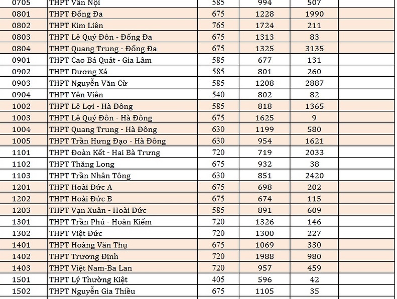 tỷ lệ chọi thi vào 10 ảnh 2 ty le choi thi vao 10 anh 2