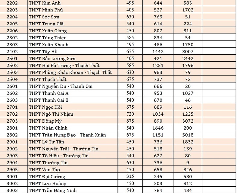 tỷ lệ chọi thi vào 10 ảnh 4 ty le choi thi vao 10 anh 4