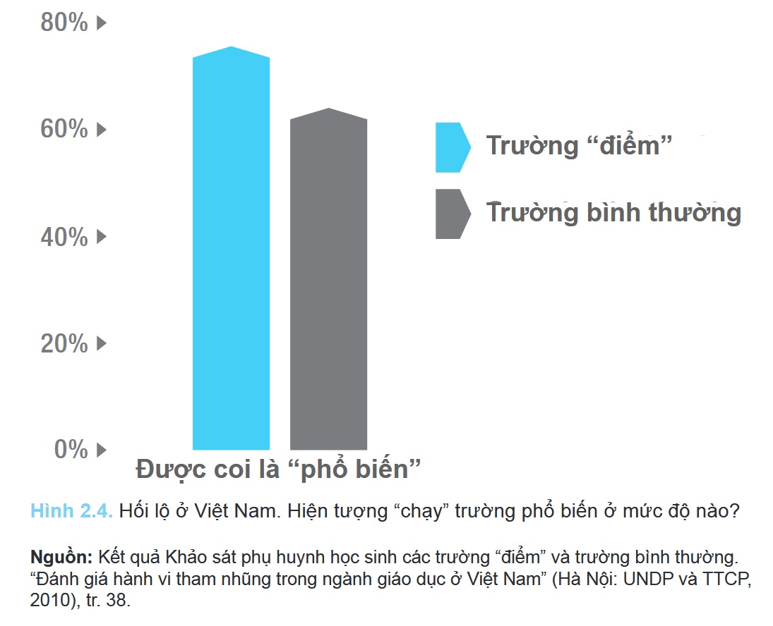 chạy trường cho con  ảnh 2 chay truong cho con anh 2