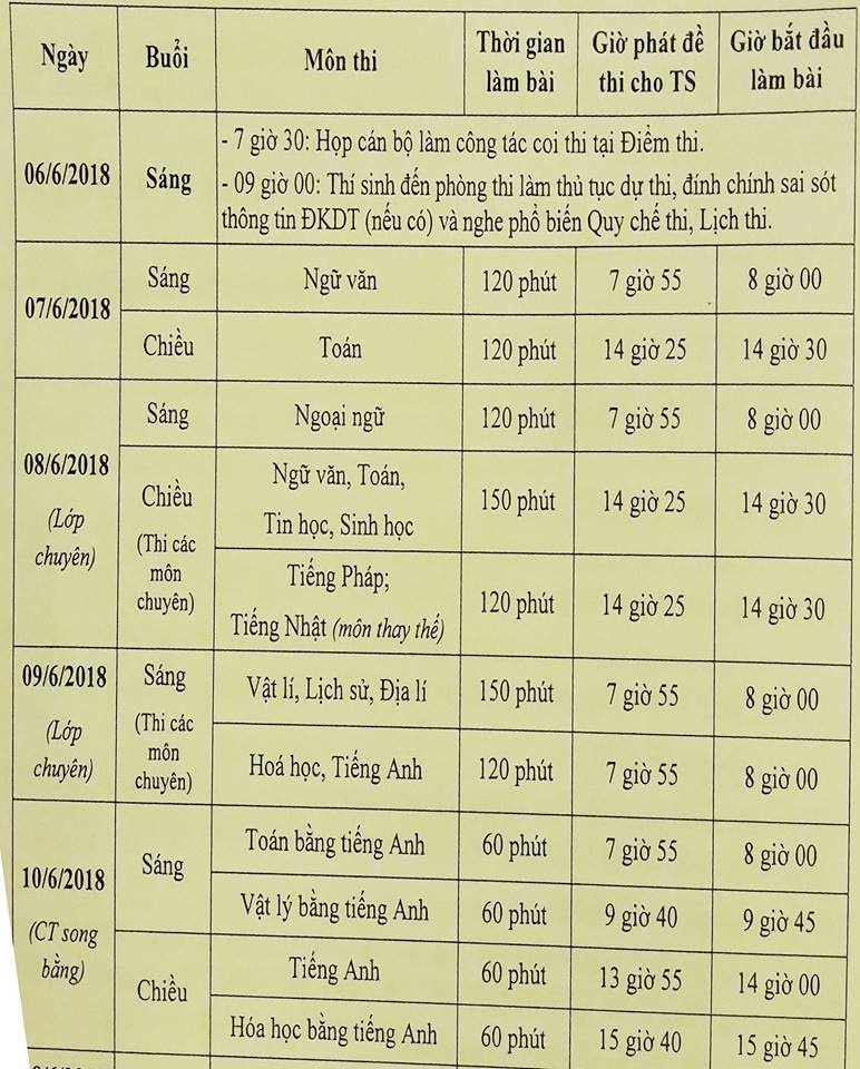 thi vao lop 10 o ha noi anh 1