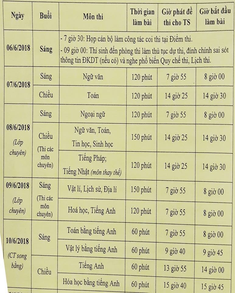 thi vào 10 ở hà nội  ảnh 3 thi vao 10 o ha noi anh 3