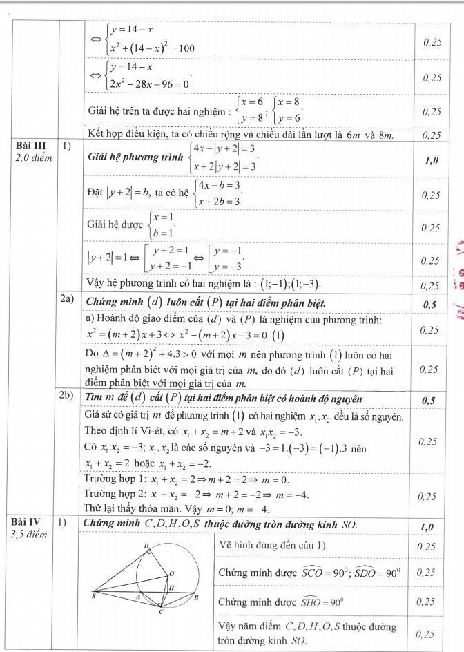 dap an mon toan o ha noi anh 2
