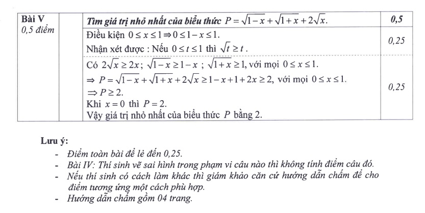 dap an mon toan o ha noi anh 4