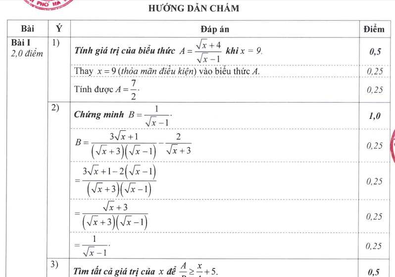 So GD&DT Ha Noi cong bo dap an mon Toan vao lop 10 hinh anh