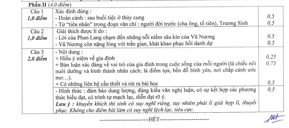 dap an ngu van anh 2