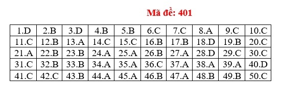 bai giai tieng anh anh 1