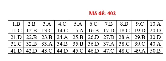 bai giai tieng anh anh 2