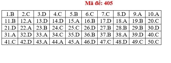 bai giai tieng anh anh 5