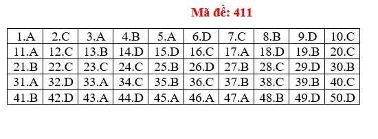 bai giai tieng anh anh 10