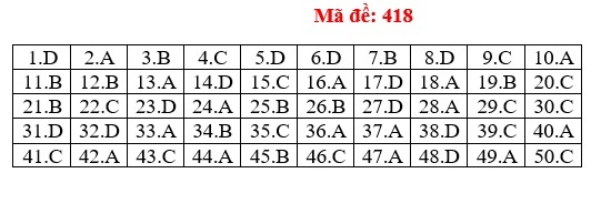 bai giai tieng anh anh 14