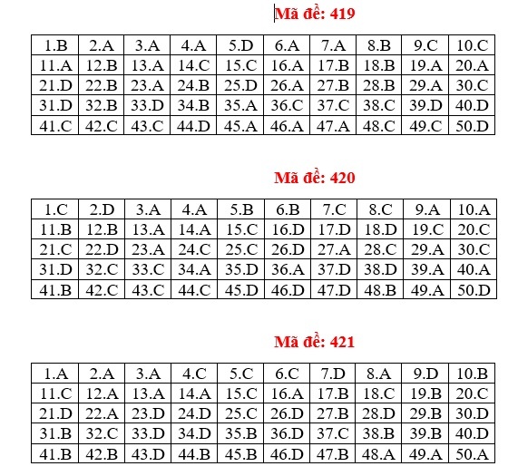 bai giai tieng anh anh 15