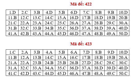 bai giai tieng anh anh 16