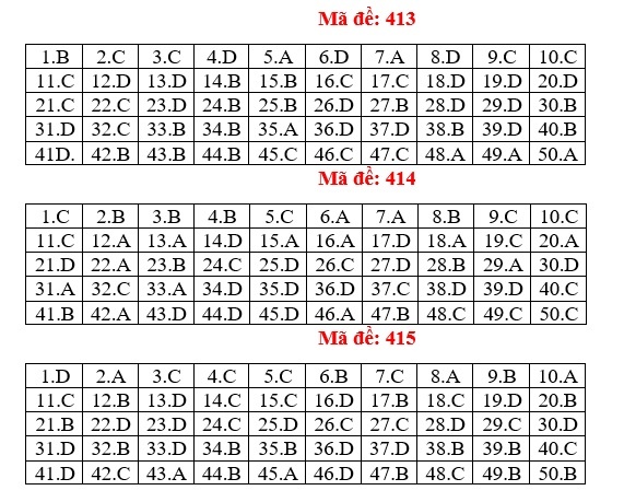 bai giai tieng anh anh 12