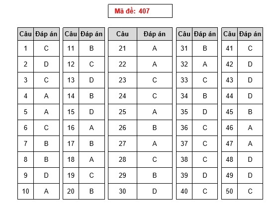 bai giai tieng anh anh 7