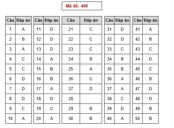 bai giai tieng anh anh 8