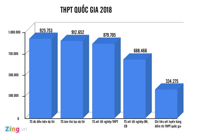 thi thpt quốc gia 2018 ảnh 2 thi thpt quoc gia 2018 anh 2