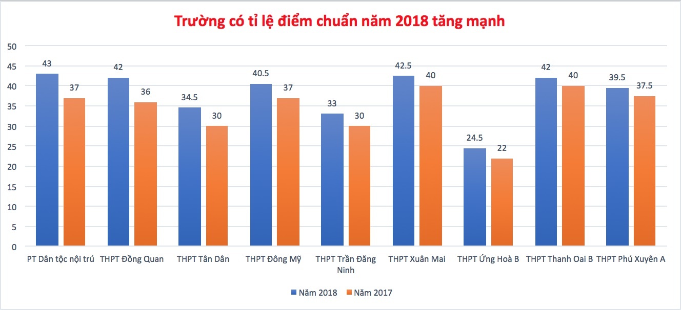 điểm chuẩn vào lớp 10 hà nội ảnh 1 diem chuan vao lop 10 ha noi anh 1