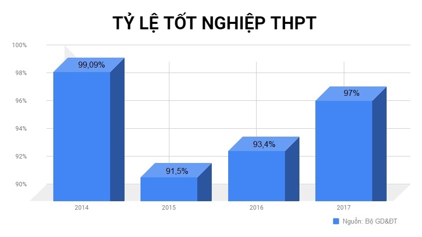 thi thpt quoc gia 2018 anh 2