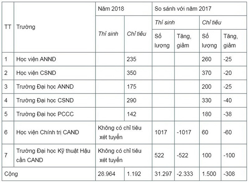 ty le choi truong cong an anh 1