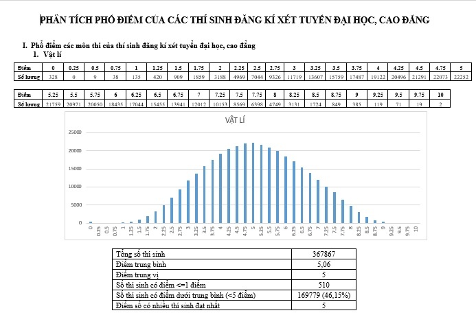 pho diem thi thpt quoc gia anh 1