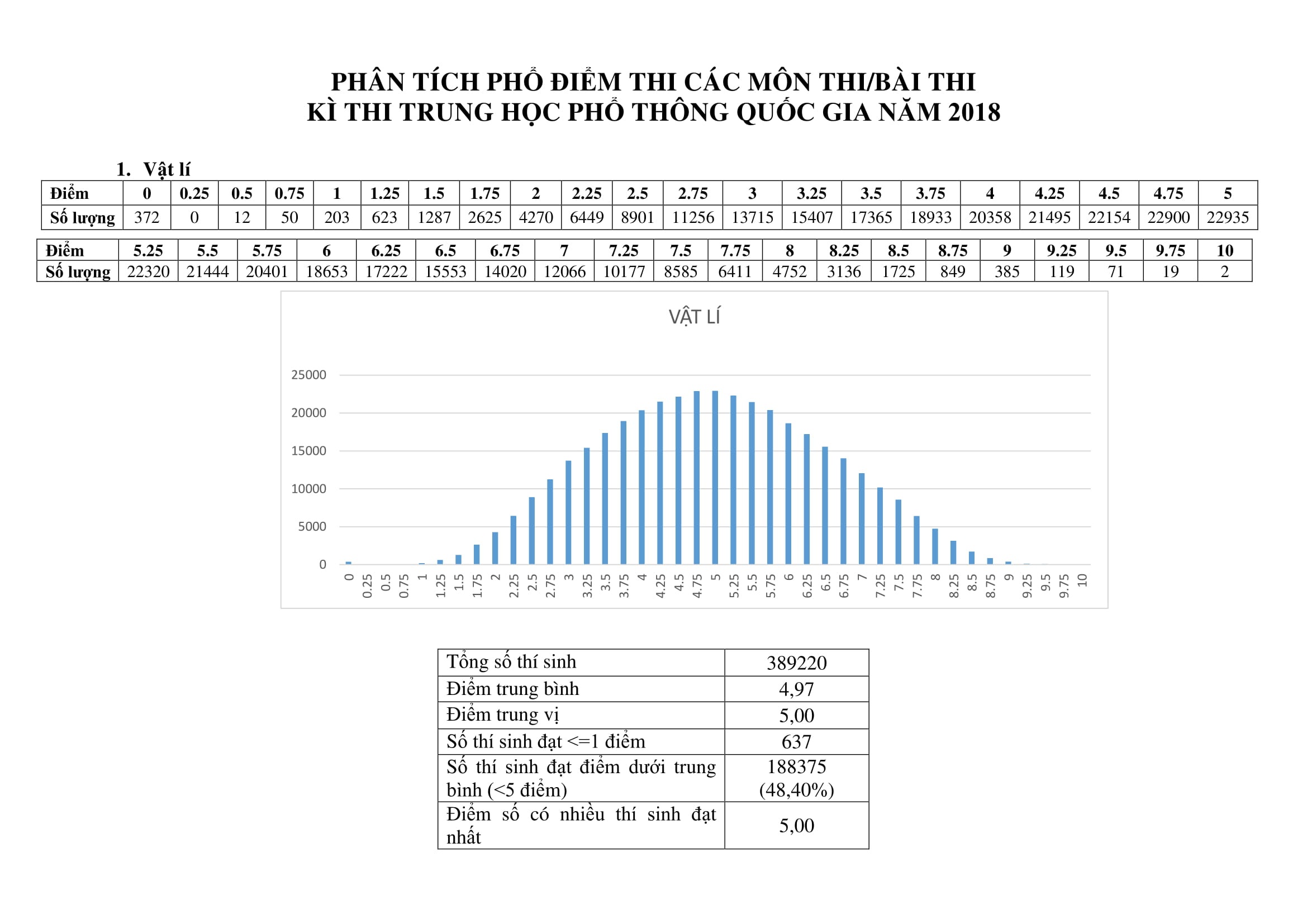 bo gd&dt cong bo pho diem thi thpt quoc gia anh 1