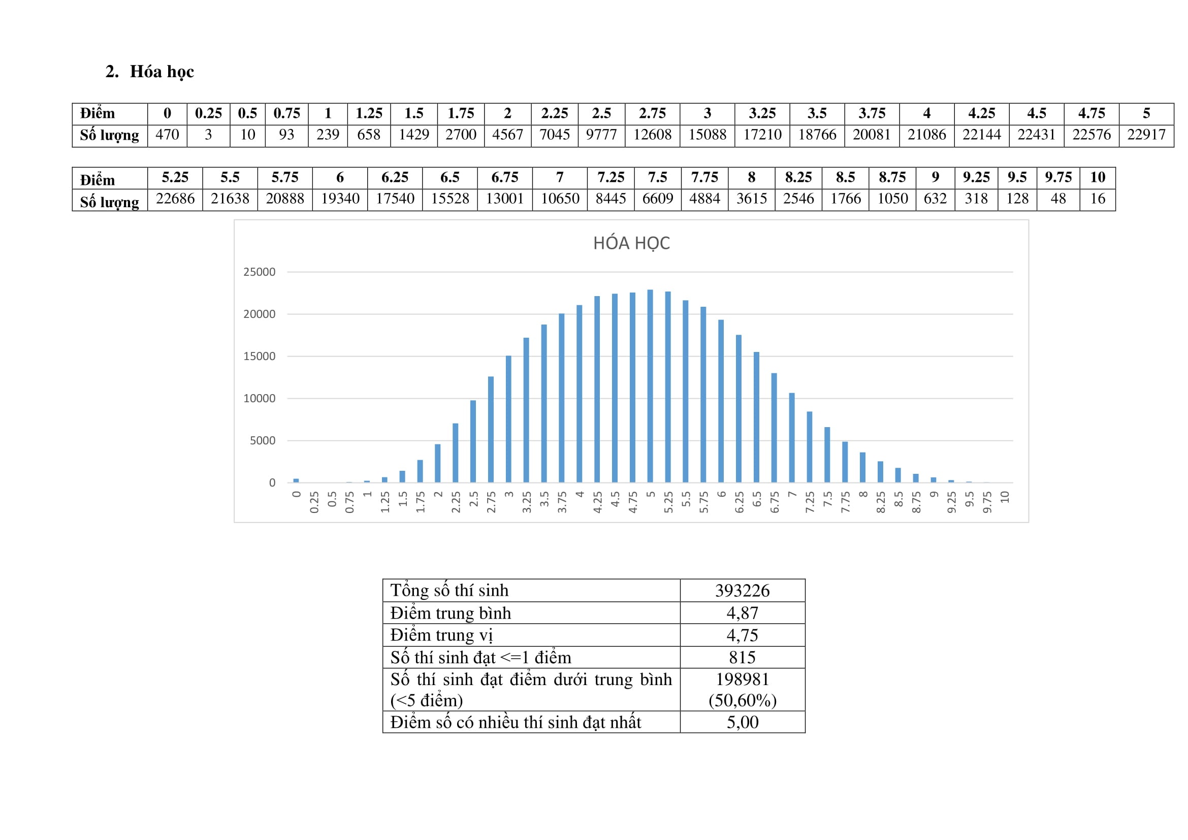 bo gd&dt cong bo pho diem thi thpt quoc gia anh 2