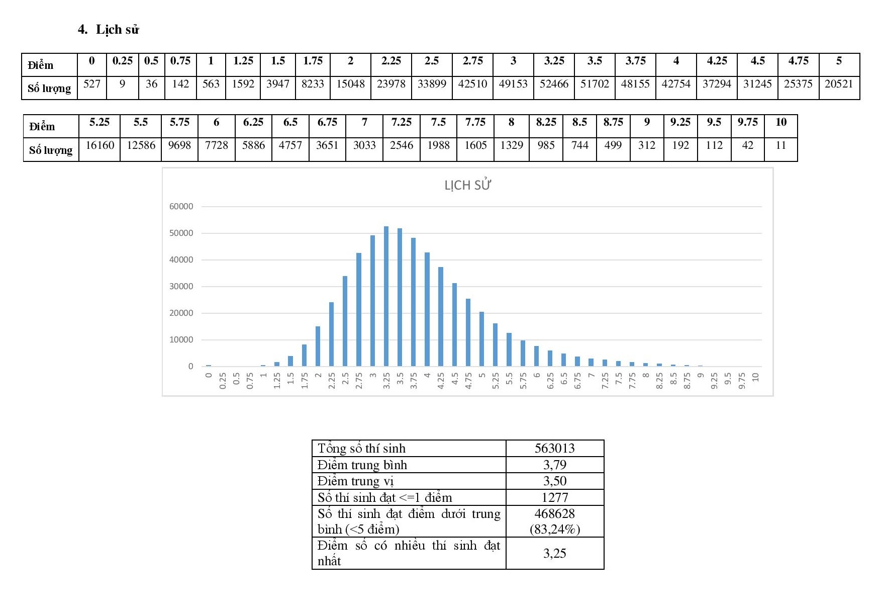bo gd&dt cong bo pho diem thi thpt quoc gia anh 4