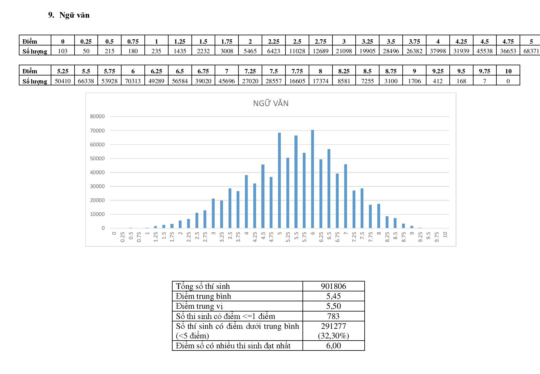 bo gd&dt cong bo pho diem thi thpt quoc gia anh 8