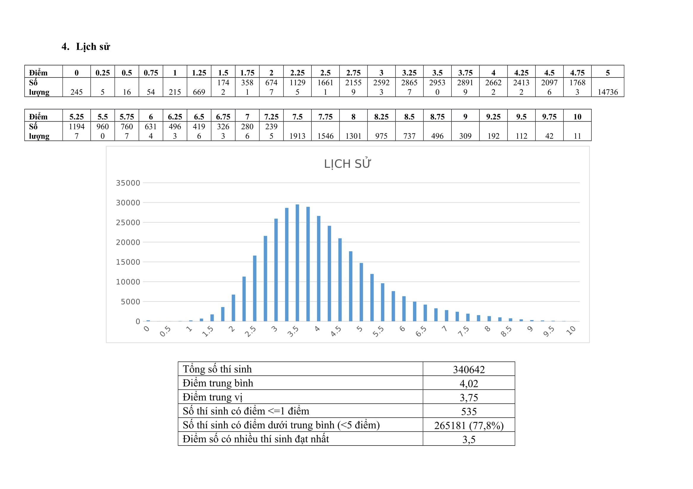 pho diem thi thpt quoc gia anh 4