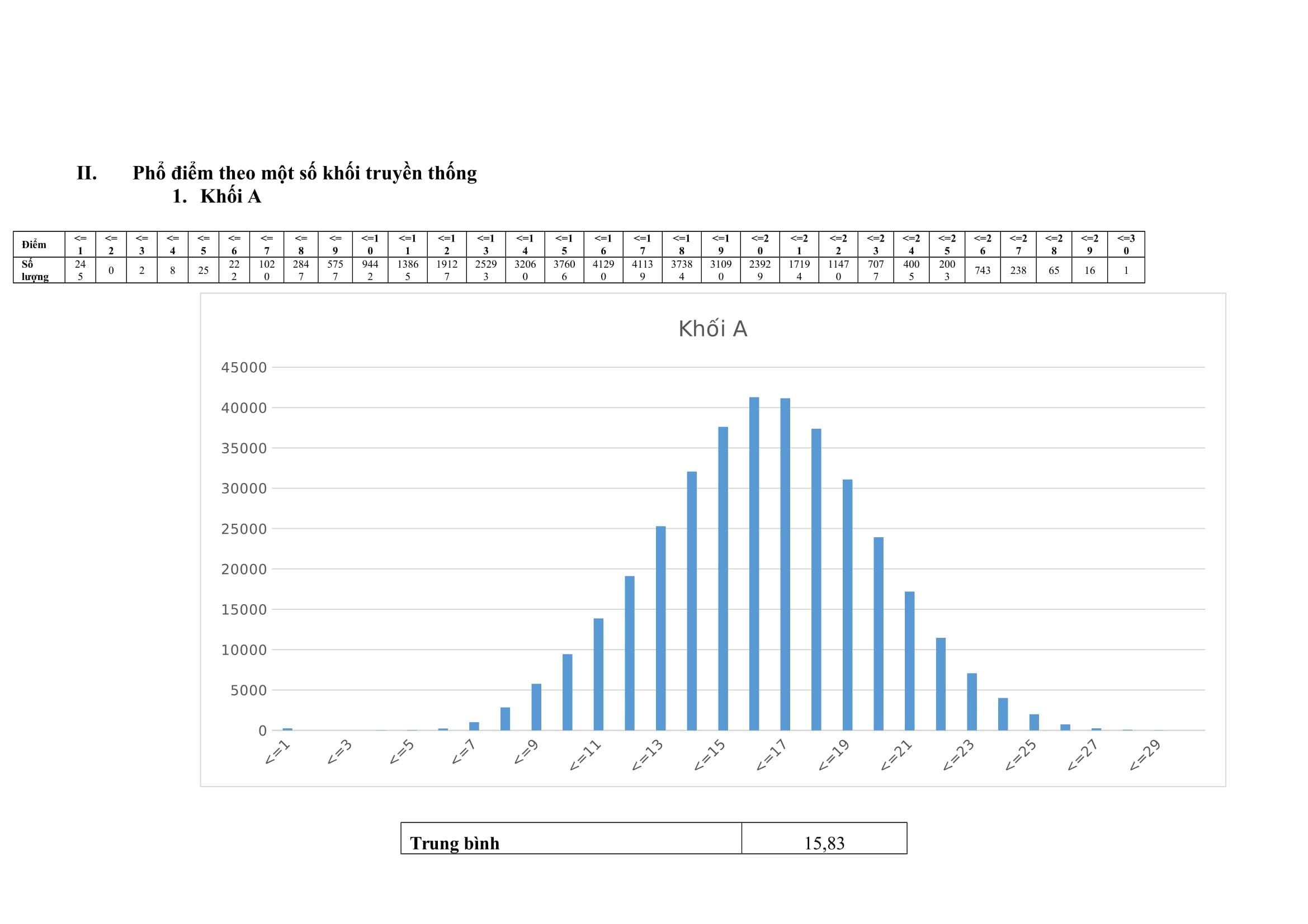 pho diem thi thpt quoc gia anh 9