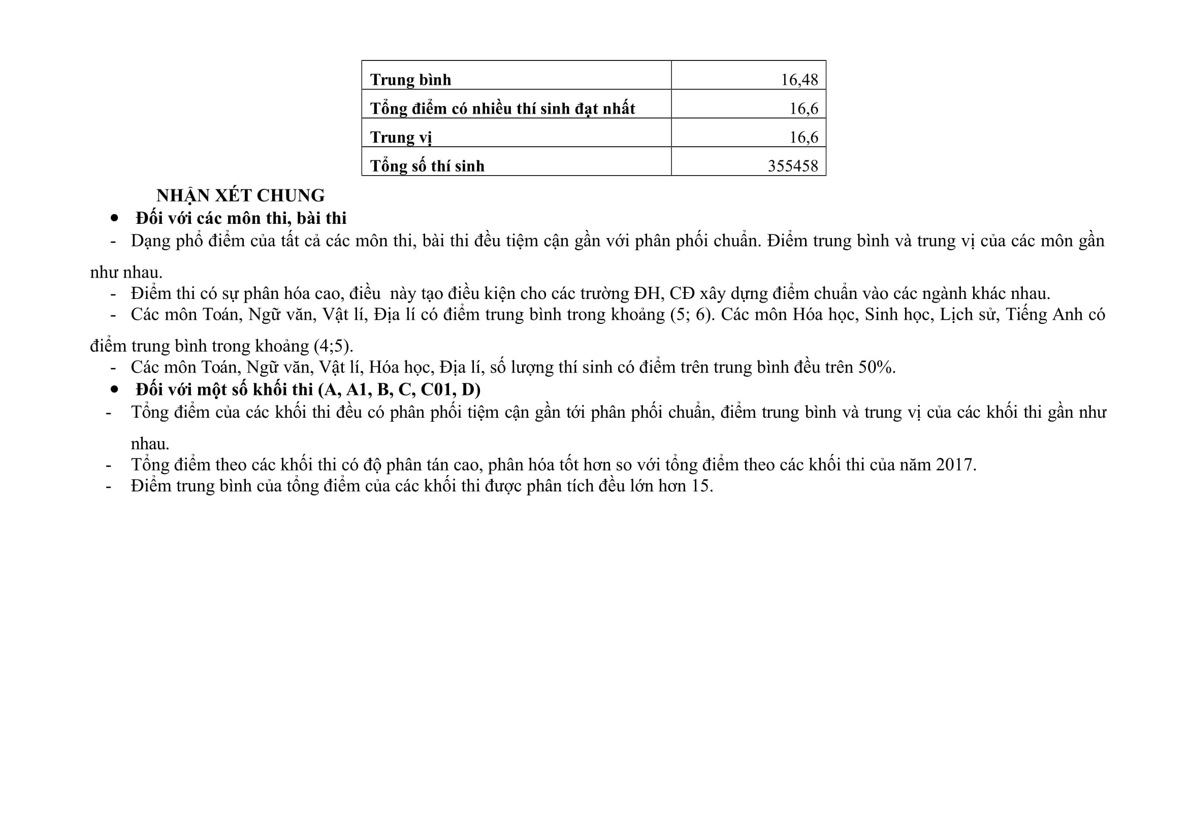 pho diem thi thpt quoc gia anh 15