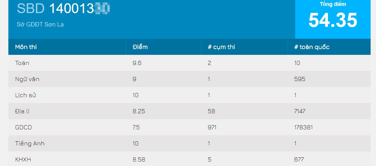 nu sinh son la diem so cao nhat nuoc anh 2