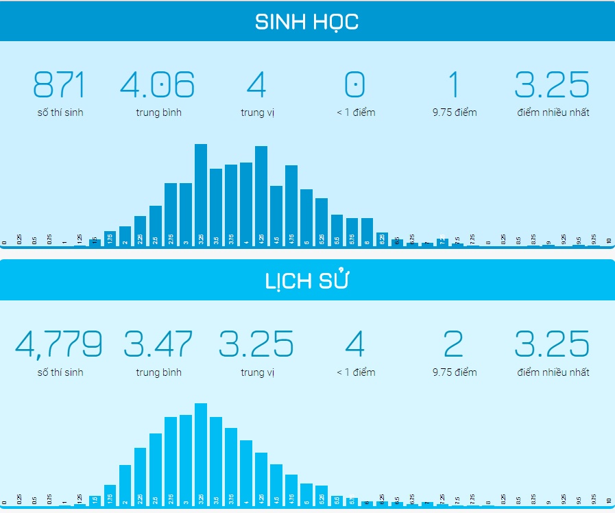 điểm thi thpt quốc giang bất thường ảnh 3 diem thi thpt quoc giang bat thuong anh 3