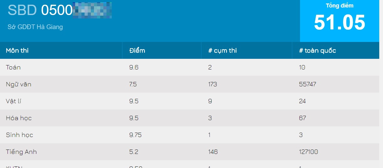 điểm thi thpt quốc gia 2018 ảnh 2 diem thi thpt quoc gia 2018 anh 2