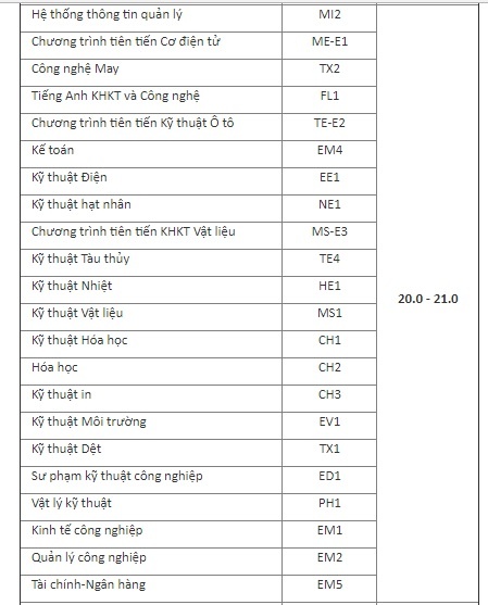 diem chuan dh bach khoa ha noi anh 2