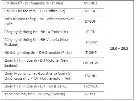 diem chuan dh bach khoa ha noi anh 3