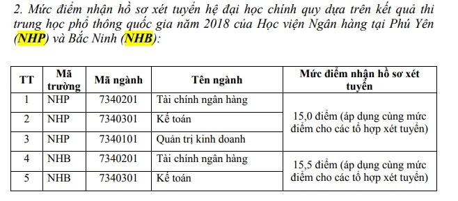 xét tuyển hv ngân hàng ảnh 3 xet tuyen hv ngan hang anh 3