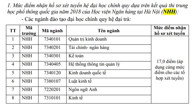 xét tuyển hv ngân hàng ảnh 1 xet tuyen hv ngan hang anh 1