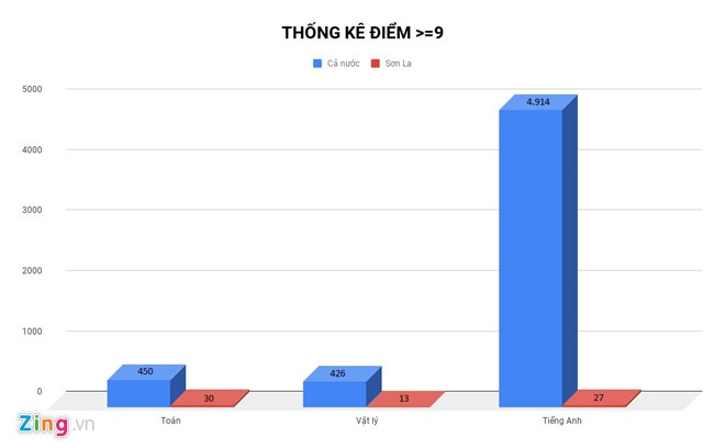diem thi bat thuong o ha giang anh 1