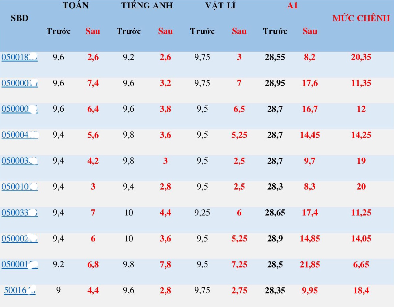 diem thi ha giang cao bat thuong anh 5