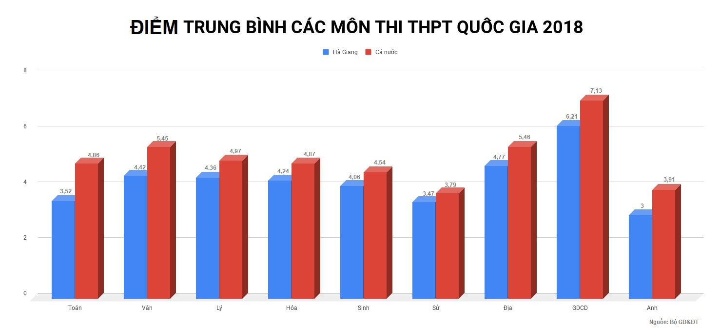 điểm thi bất thường ở hà giang ảnh 2 diem thi bat thuong o ha giang anh 2