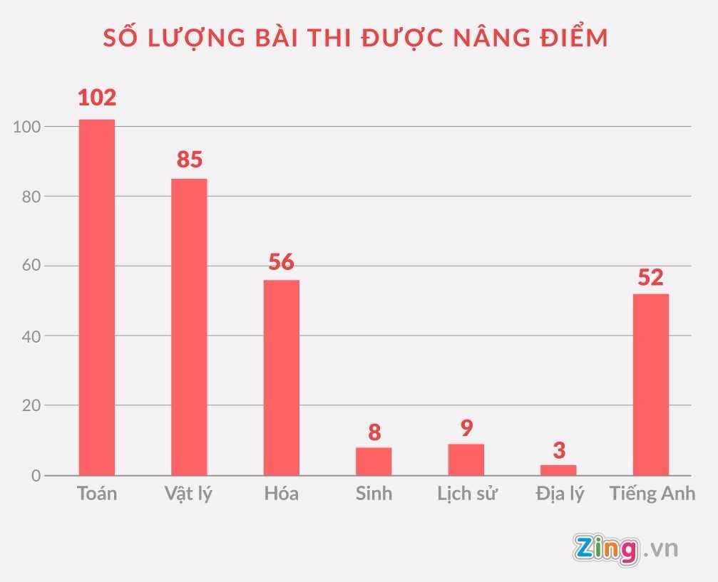điểm thi hà giang cao bất thường ảnh 1 diem thi ha giang cao bat thuong anh 1