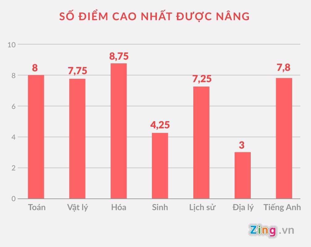 điểm thi hà giang cao bất thường ảnh 2 diem thi ha giang cao bat thuong anh 2