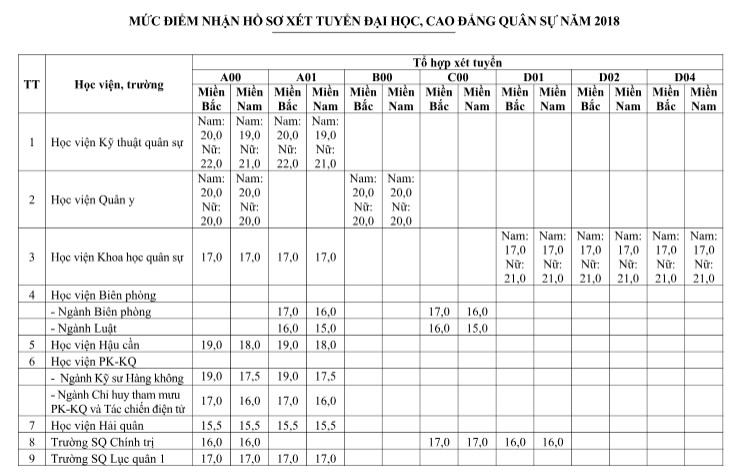 diem san cac truong quan doi anh 1