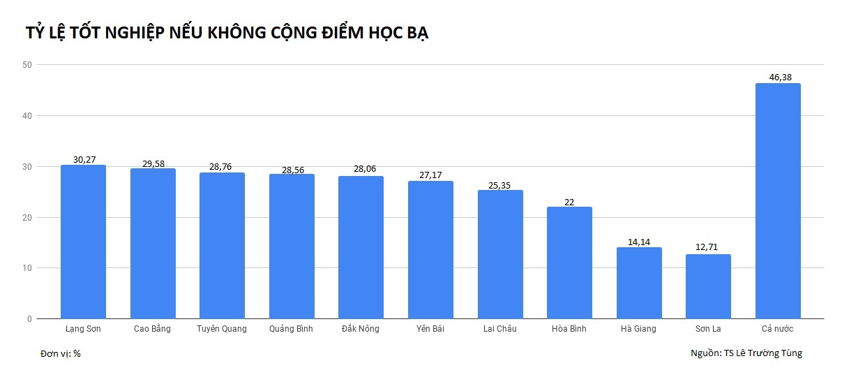 thi thpt quốc gia 2018 ảnh 3 thi thpt quoc gia 2018 anh 3