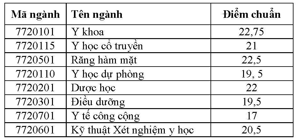 đại học y dược cần thơ  ảnh 1 dai hoc y duoc can tho anh 1