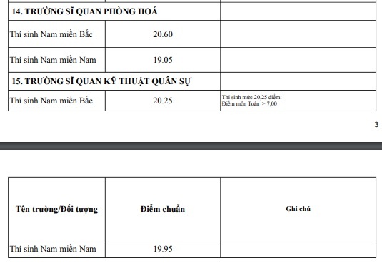 dự kiến điểm chuẩn ảnh 5 du kien diem chuan anh 5