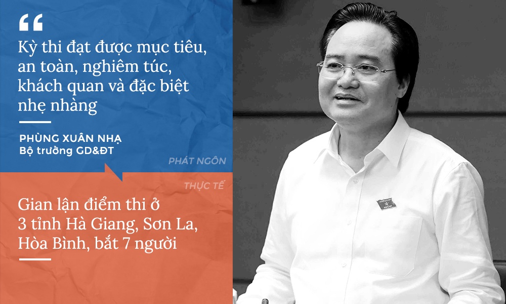 gian lận thi thpt quốc gia ảnh 1 gian lan thi thpt quoc gia anh 1